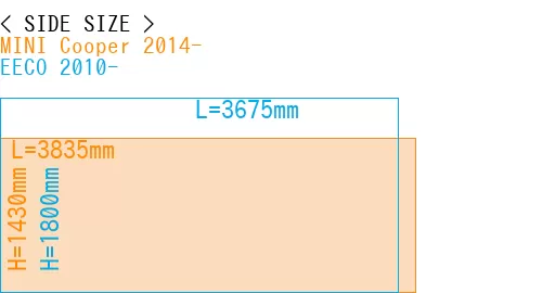 #MINI Cooper 2014- + EECO 2010-